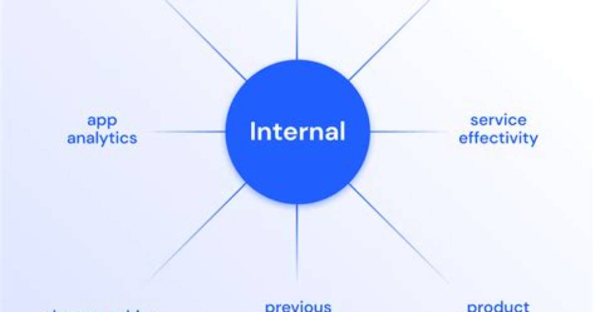 What Is Internal Research?