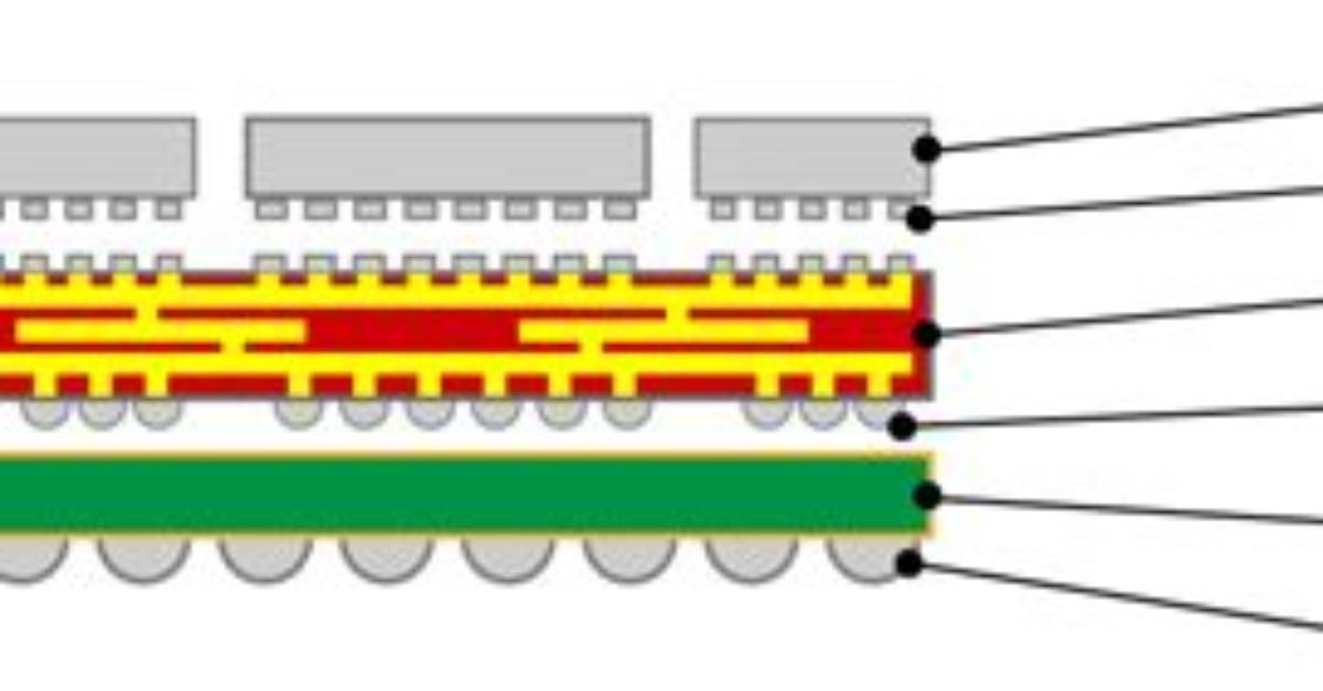 What Is Interposer in Semiconductor?