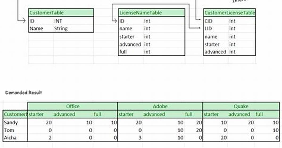 What Is Intersection Table