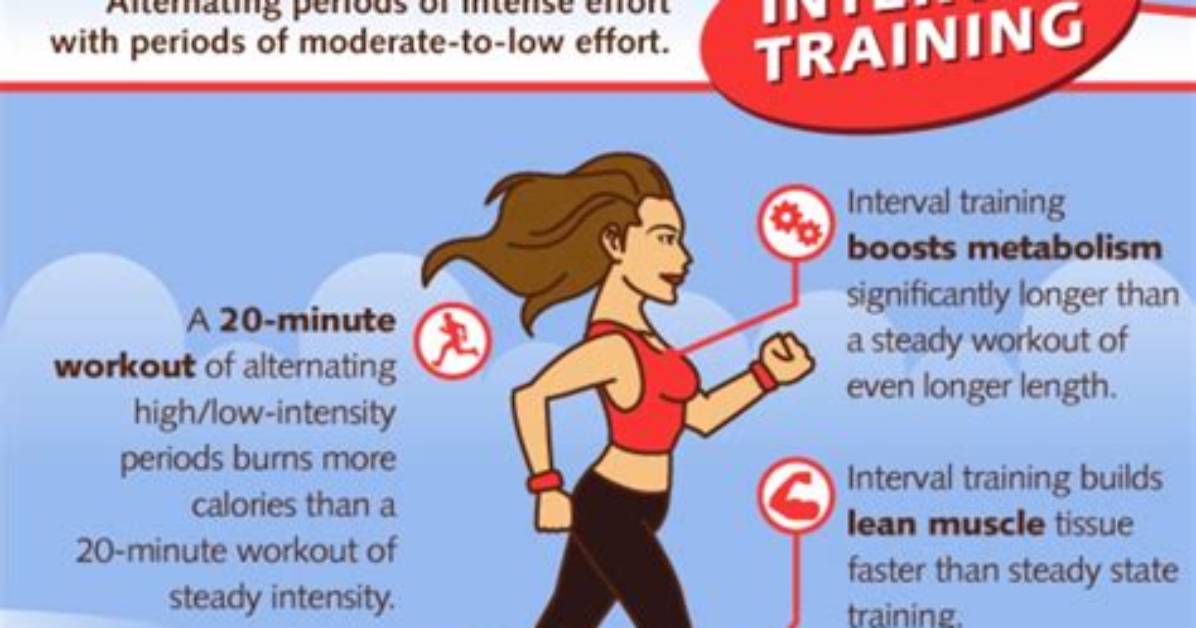 What Is Interval Training Good For