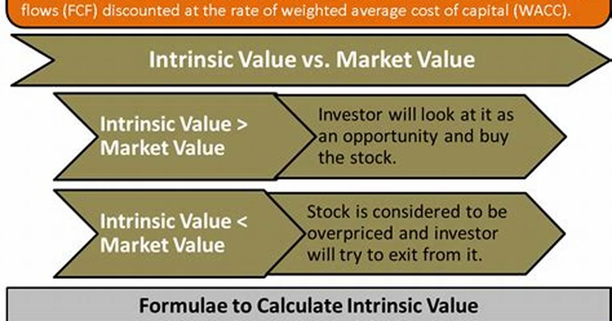 What Is Intrinsic Value?