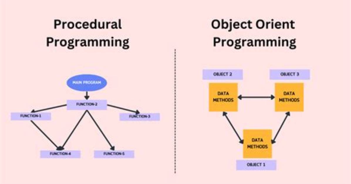 What Is Io Processing?