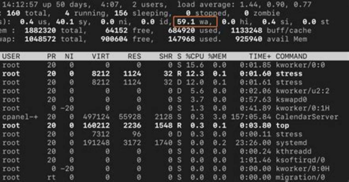What Is Io Wait in Linux?