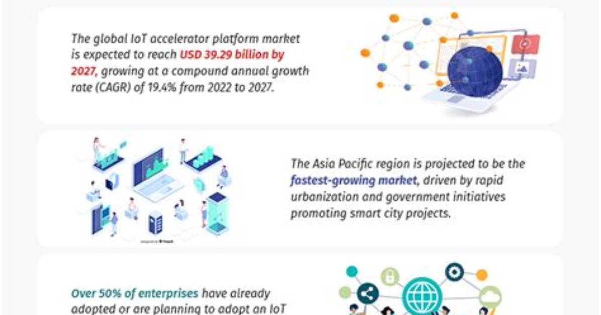 What Is Iot Accelerator