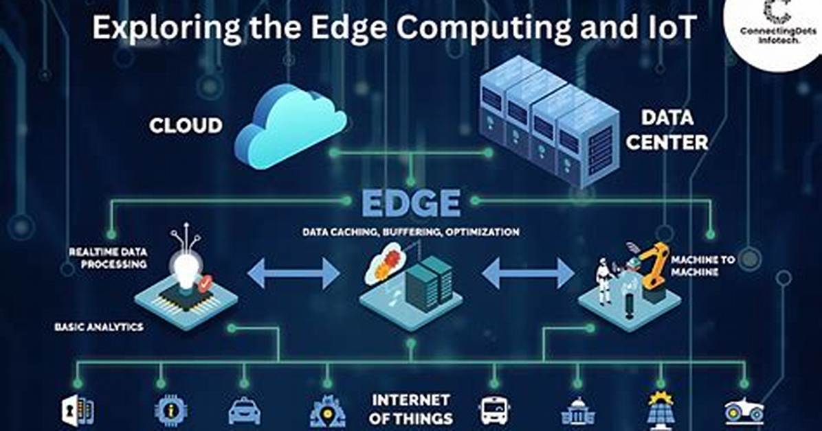 What Is Iot Edge