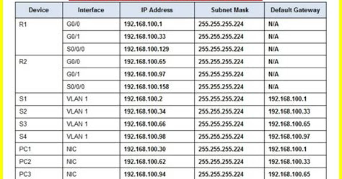 What Is Ip Schema