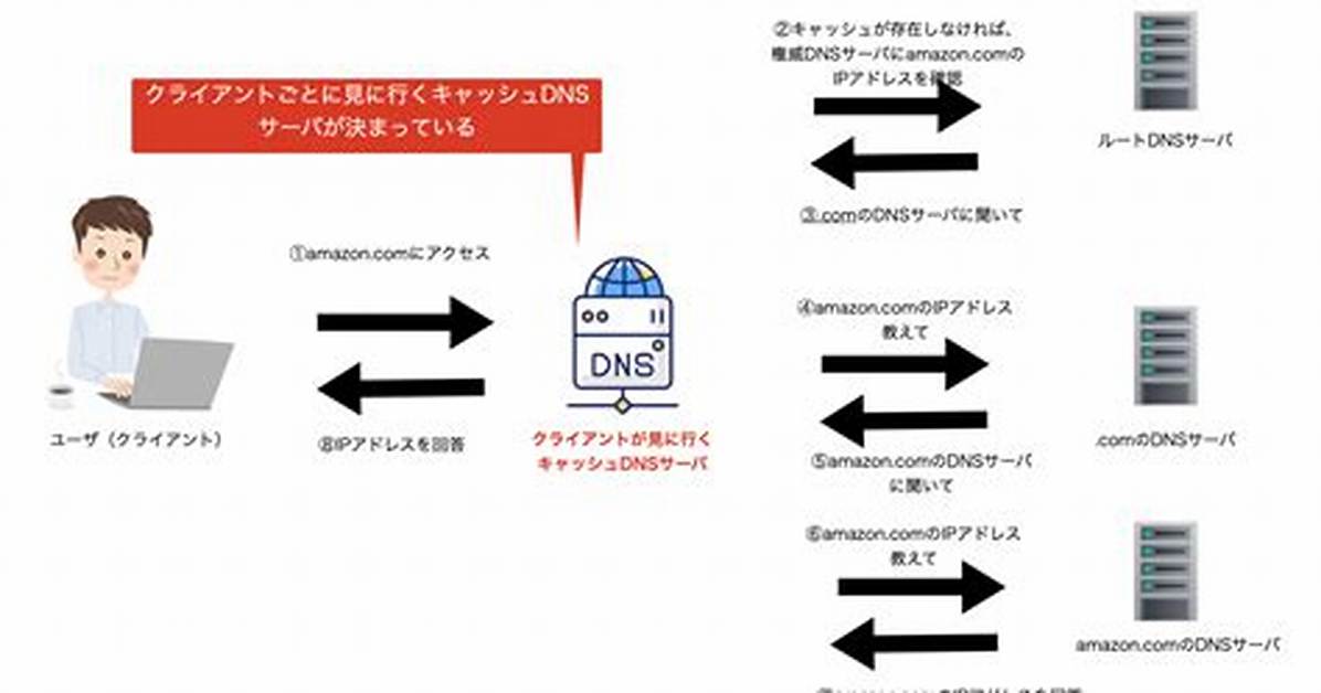 What Is Ipa Dns
