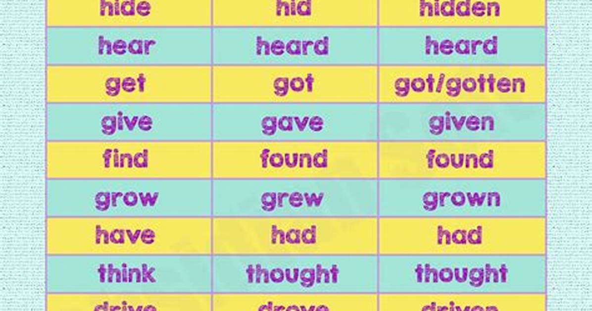 What Is Irregular Tense
