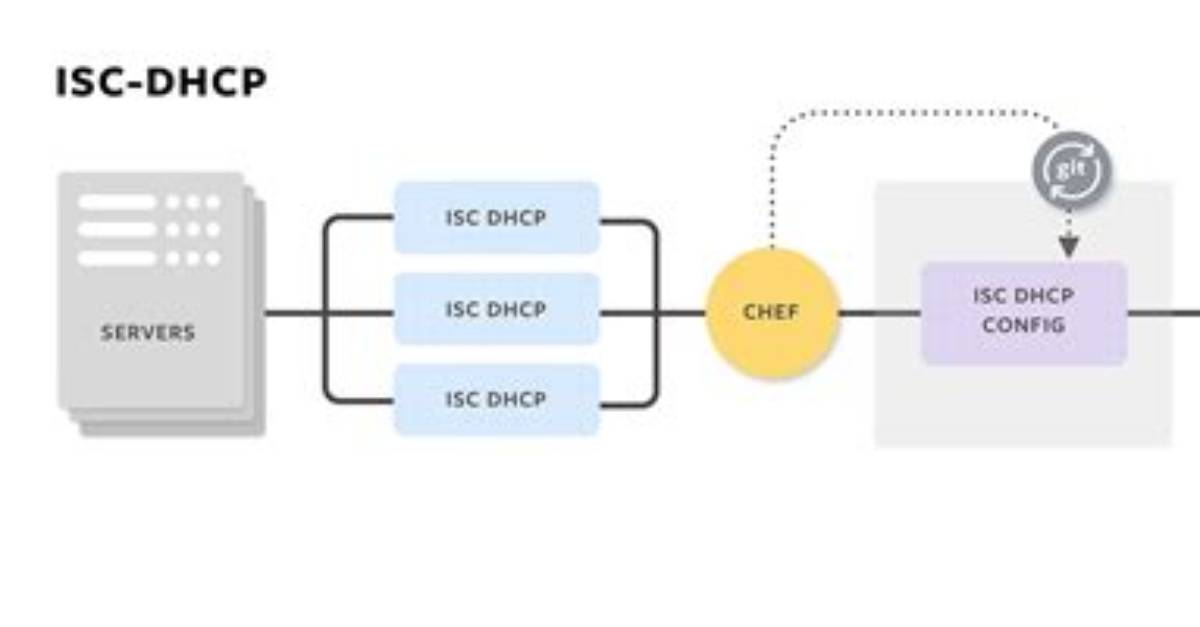 What Is Isc Dhcp Server?