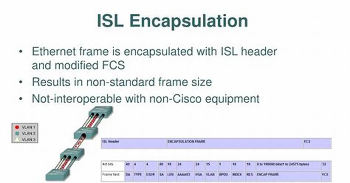 What Is Isl Encapsulation