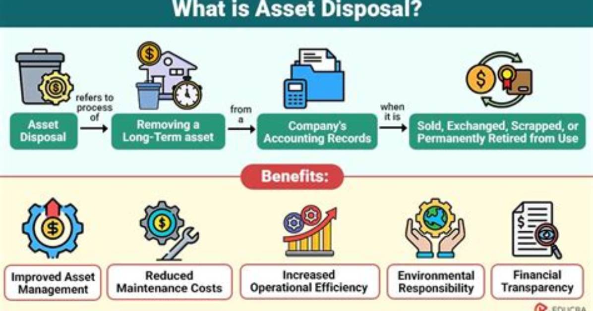 What Is It Asset Disposal?