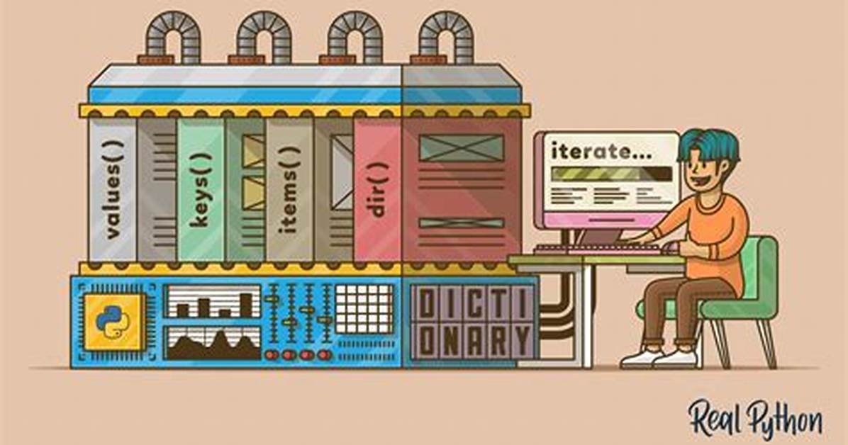 What Is Iterate in Python?