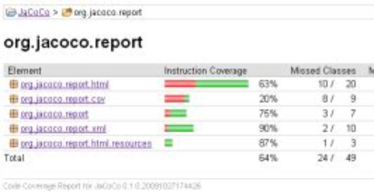 What Is Jacoco Branch Coverage?