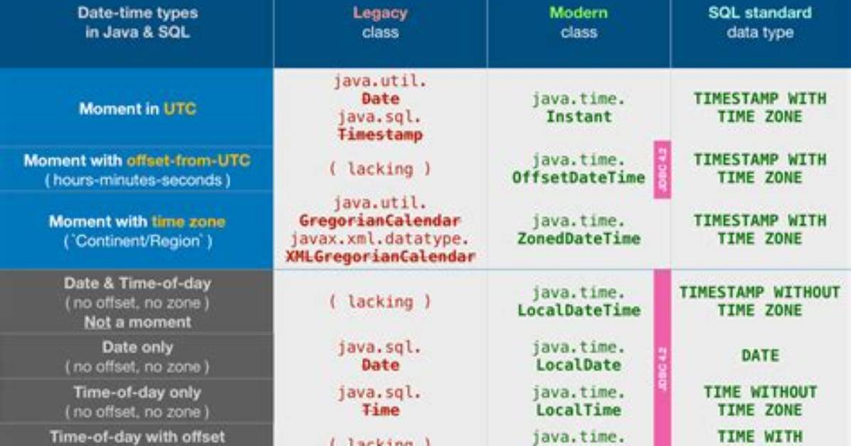 What Is Java Time Instant