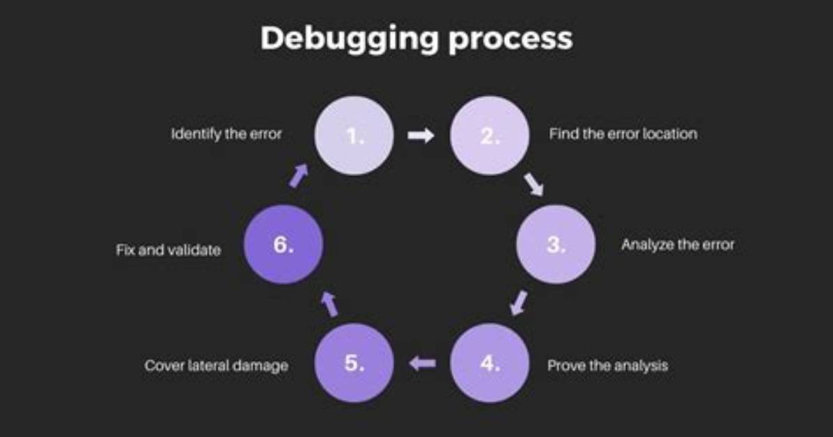 What Is Jit Debugging?