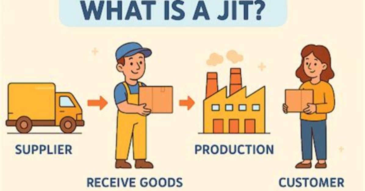 What Is Jit with Example