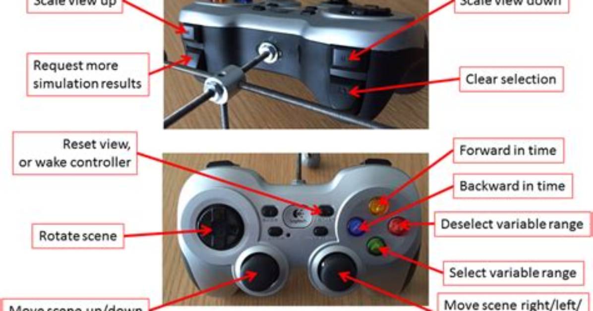 What Is Joystick and Its Function?