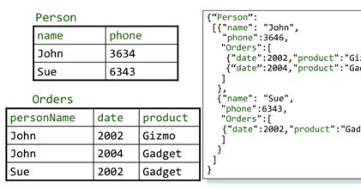 What Is Json Nosql