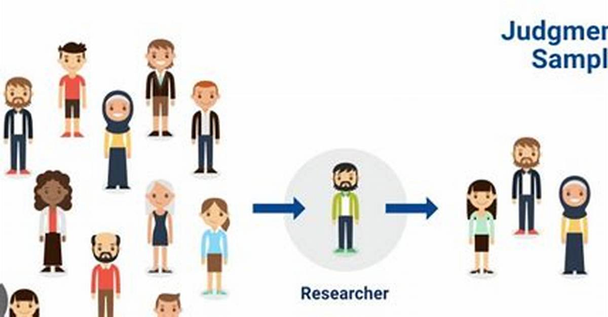 What Is Judgemental Sampling Technique