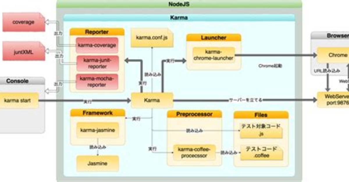 What Is Karma Javascript