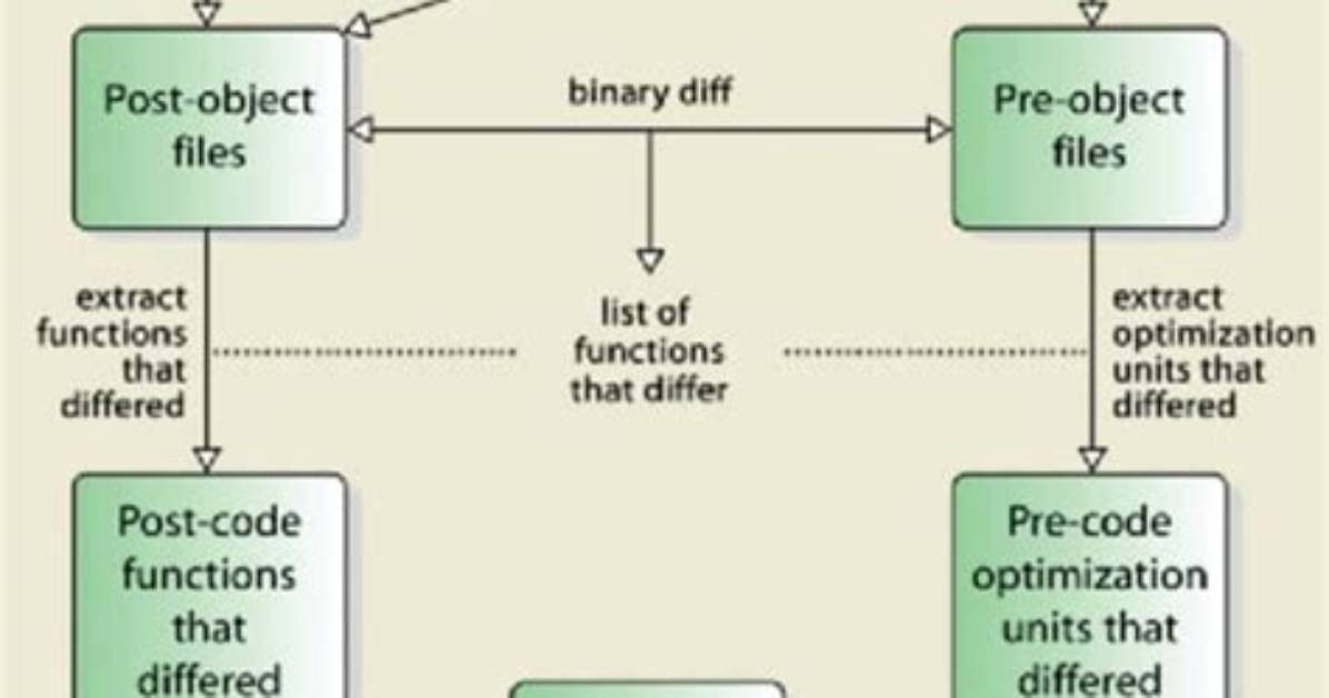 What Is Kernel Patching in Linux?