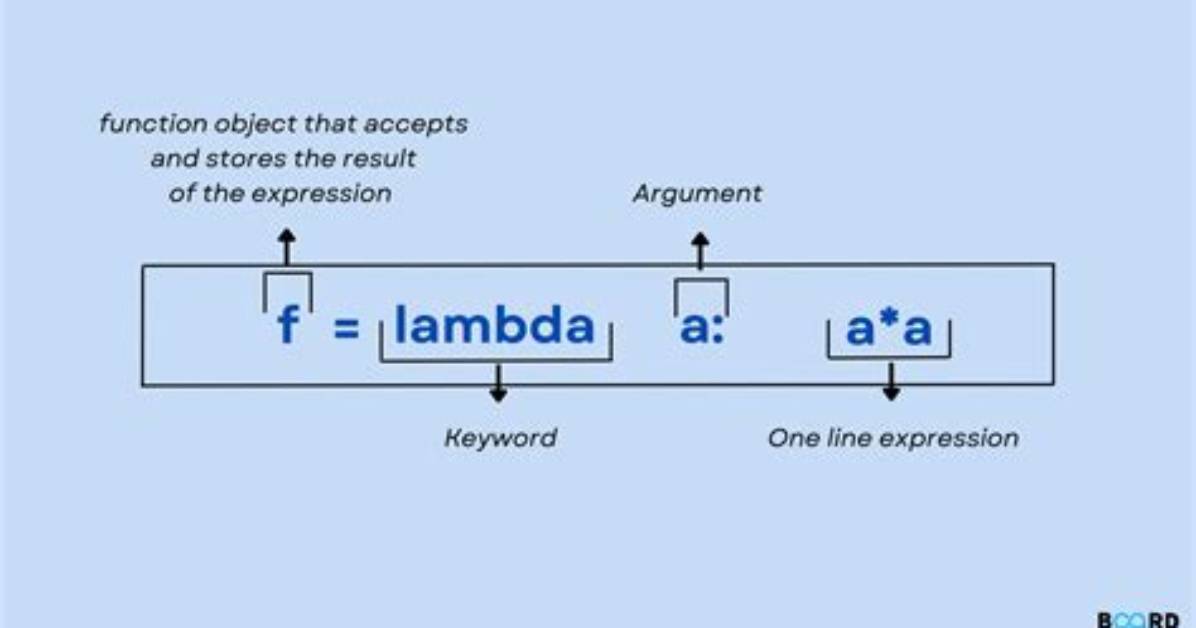 What Is Key=Lambda