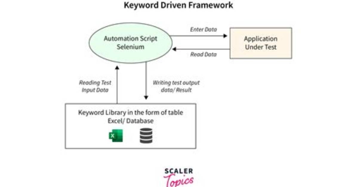 What Is Keyword Driver Framework