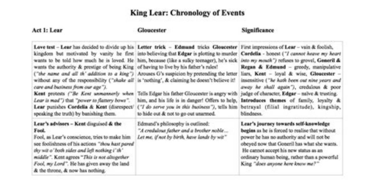 What Is King Lear About Short Summary