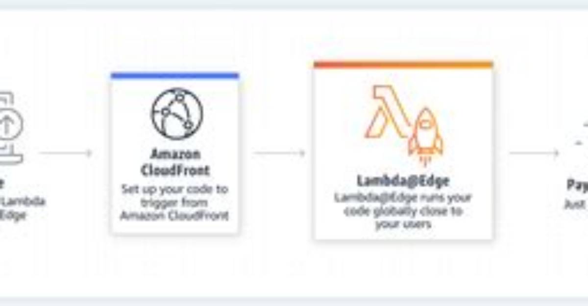 What Is Lambda Edge in Aws?