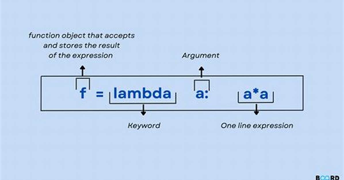 What Is Lambda Used For
