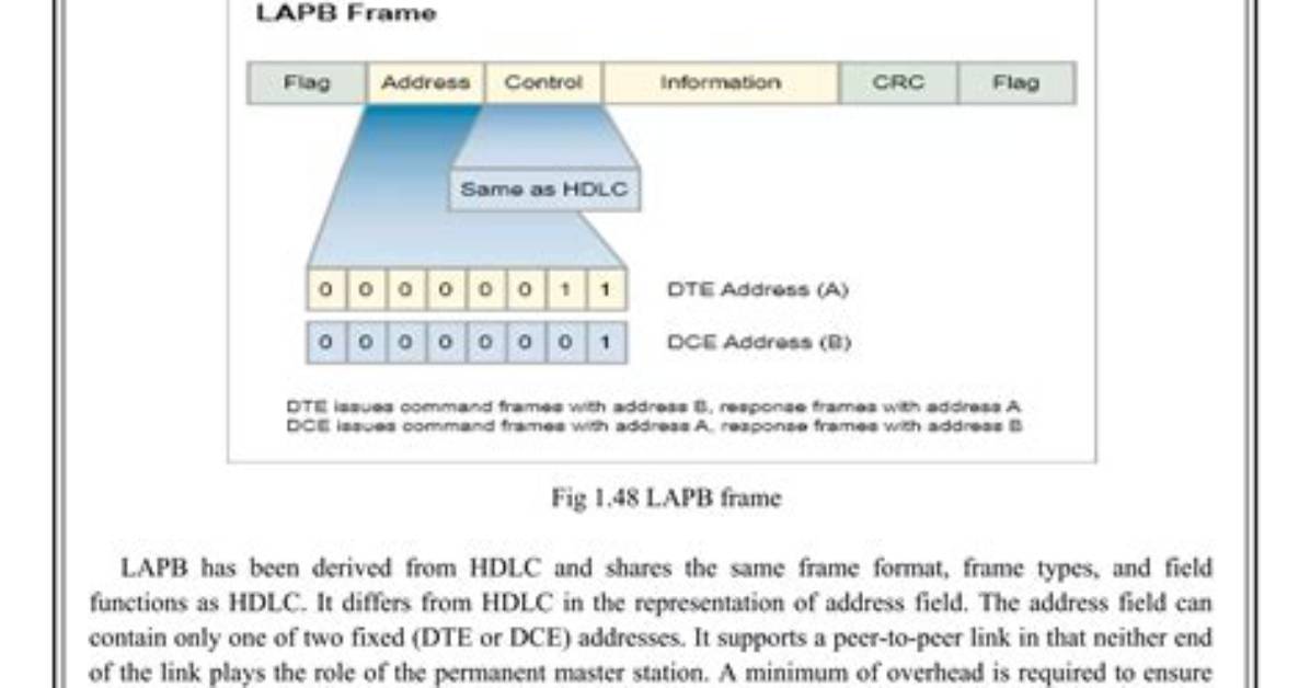 What Is Lapb in Networking