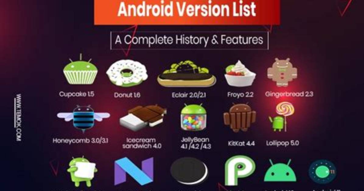 What Is Latest Android Version?