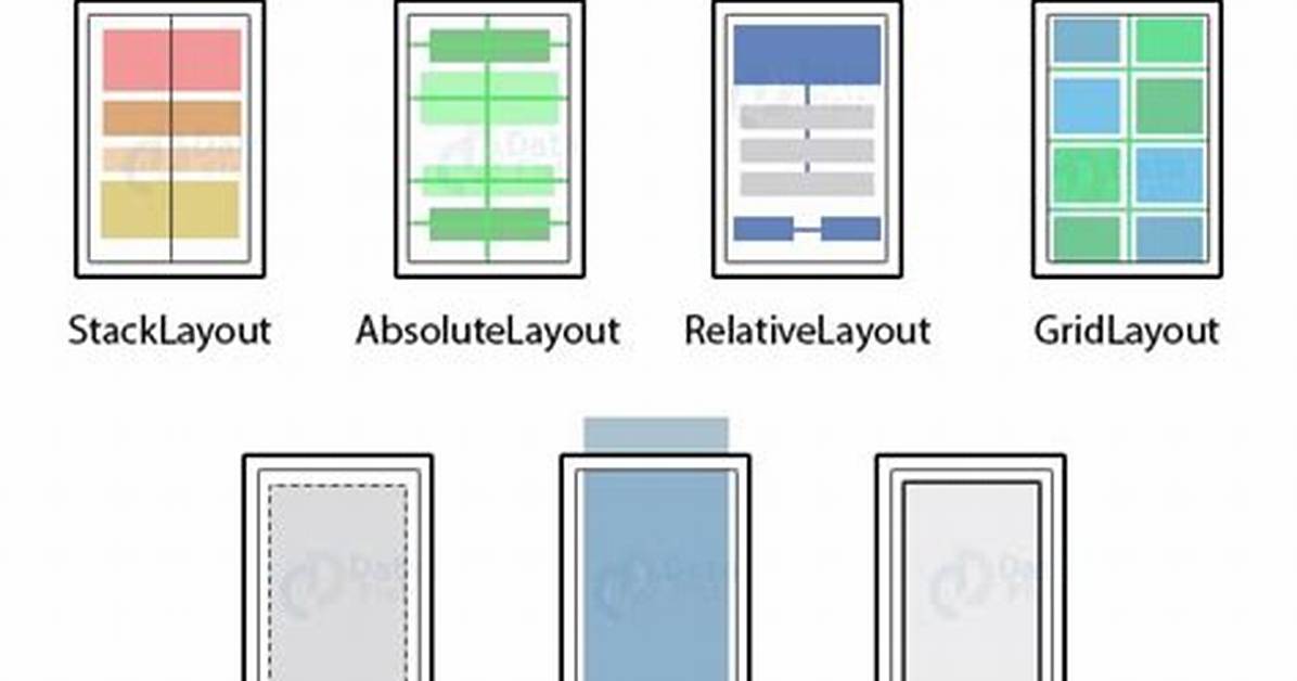 What Is Layout in Android Application?