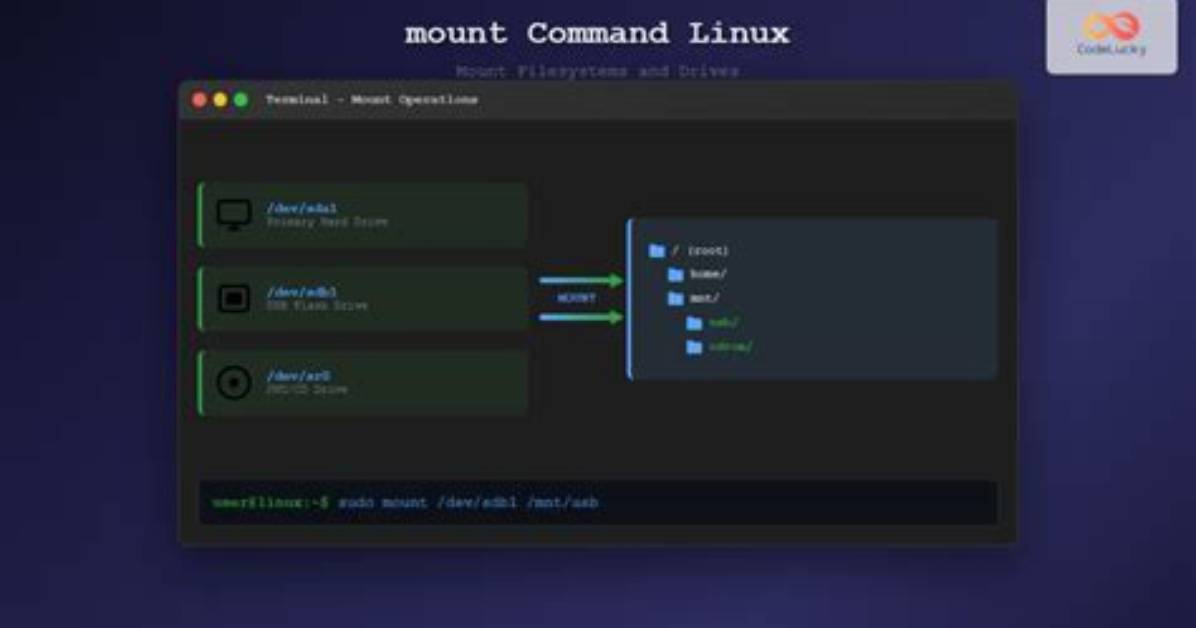 What Is Lazy Mount in Linux?