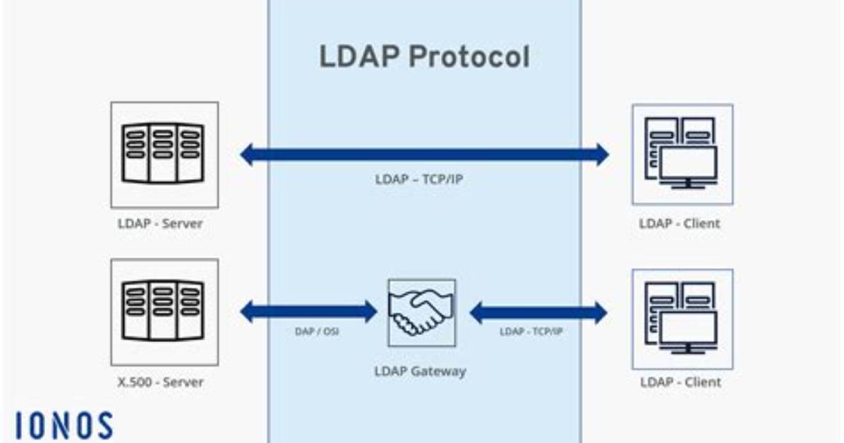 What Is Ldap Server Linux?