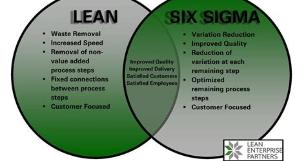What Is Lean in Lean Six Sigma?