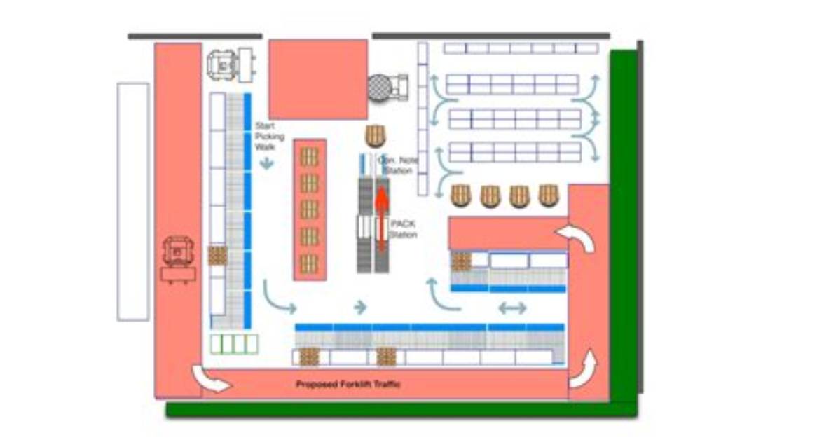 What Is Lean Layout