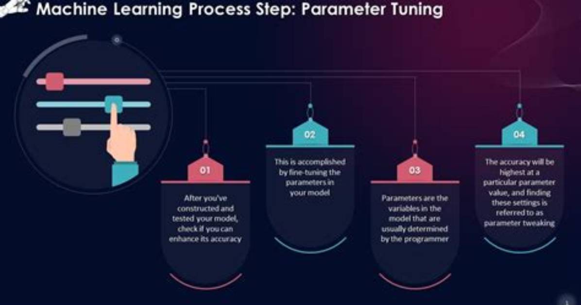 What Is Learning Parameter