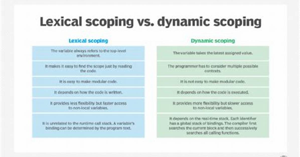 What Is Lexical Scoping?