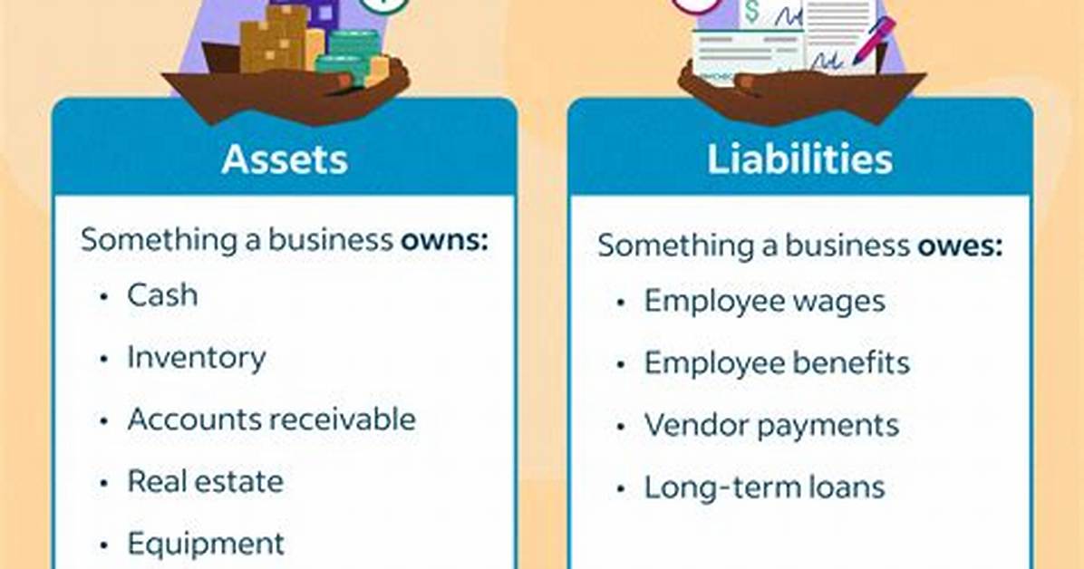 What Is Liability Method