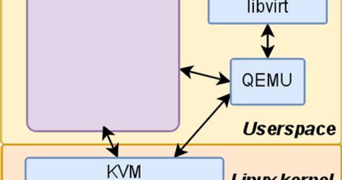 What Is Libvirt in Linux?