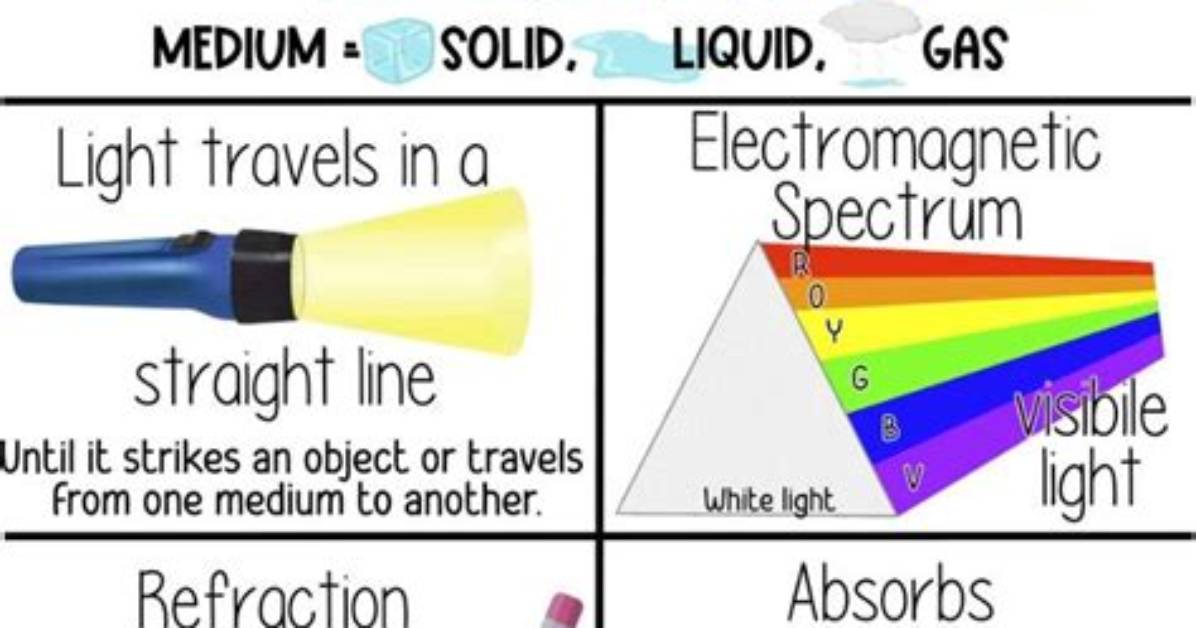 What Is Light 5Th Grade