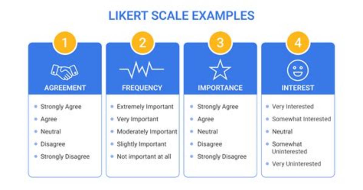 What Is Likert Theory? | Contextresponse. Com