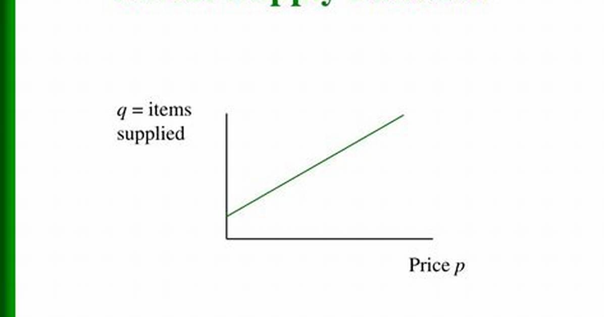 What Is Linear Supply Function