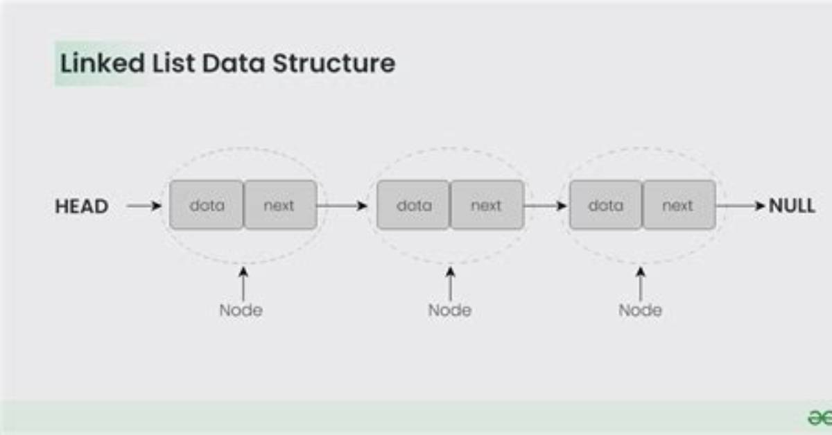What Is Linked List in Data Structure with Example?