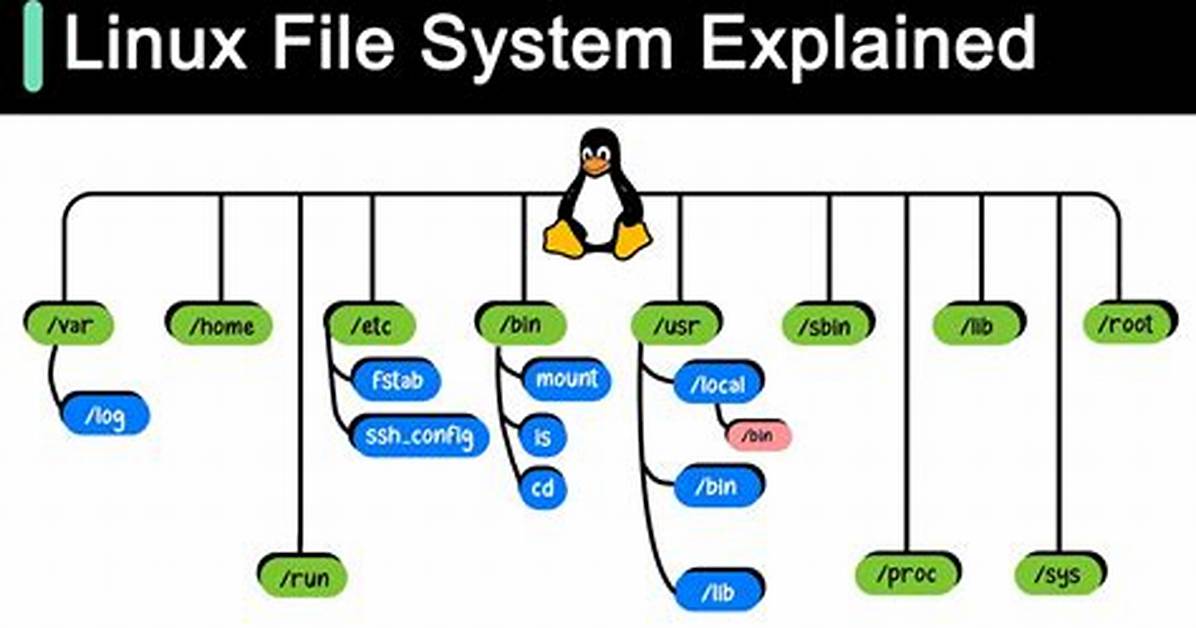 What Is Linux Explain?