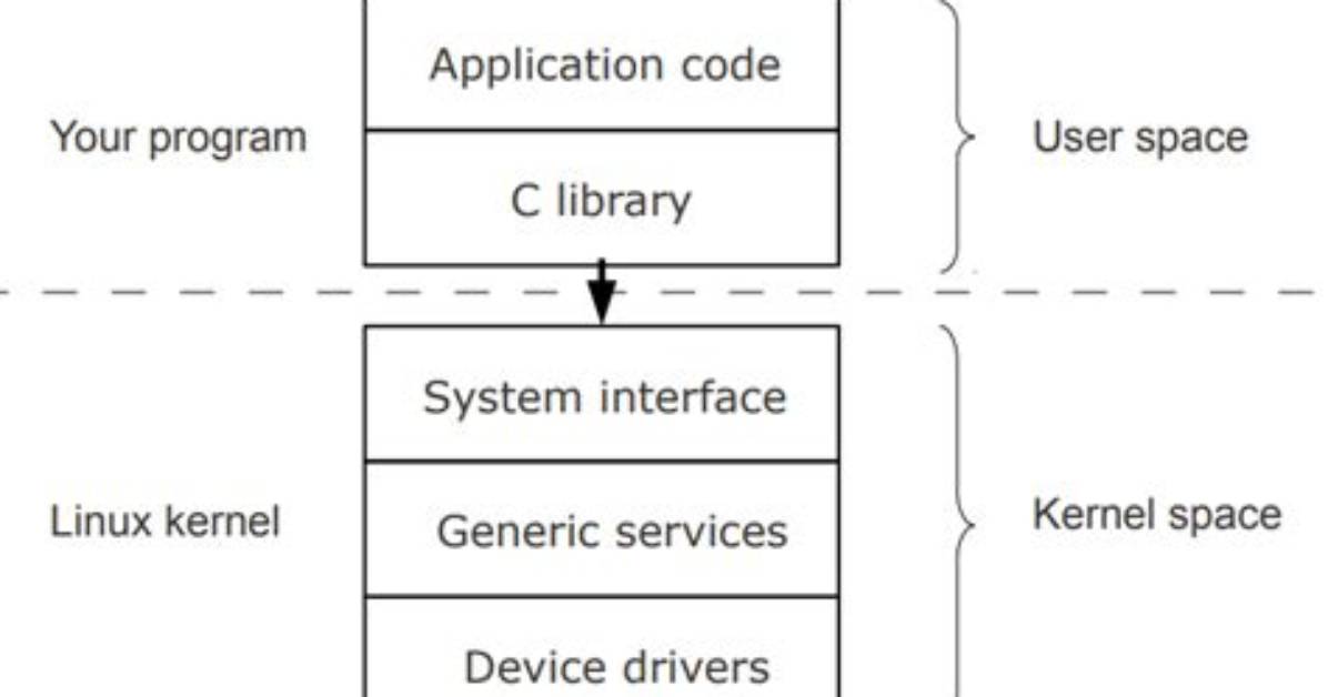 What Is Linux Kernel Driver?