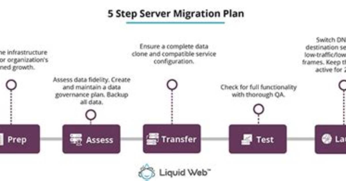 What Is Linux Migration Process?