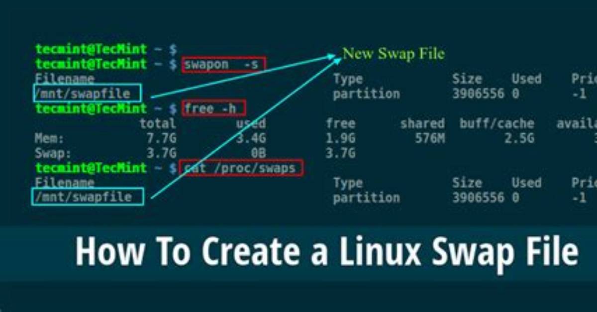 What Is Linux Swapfile?