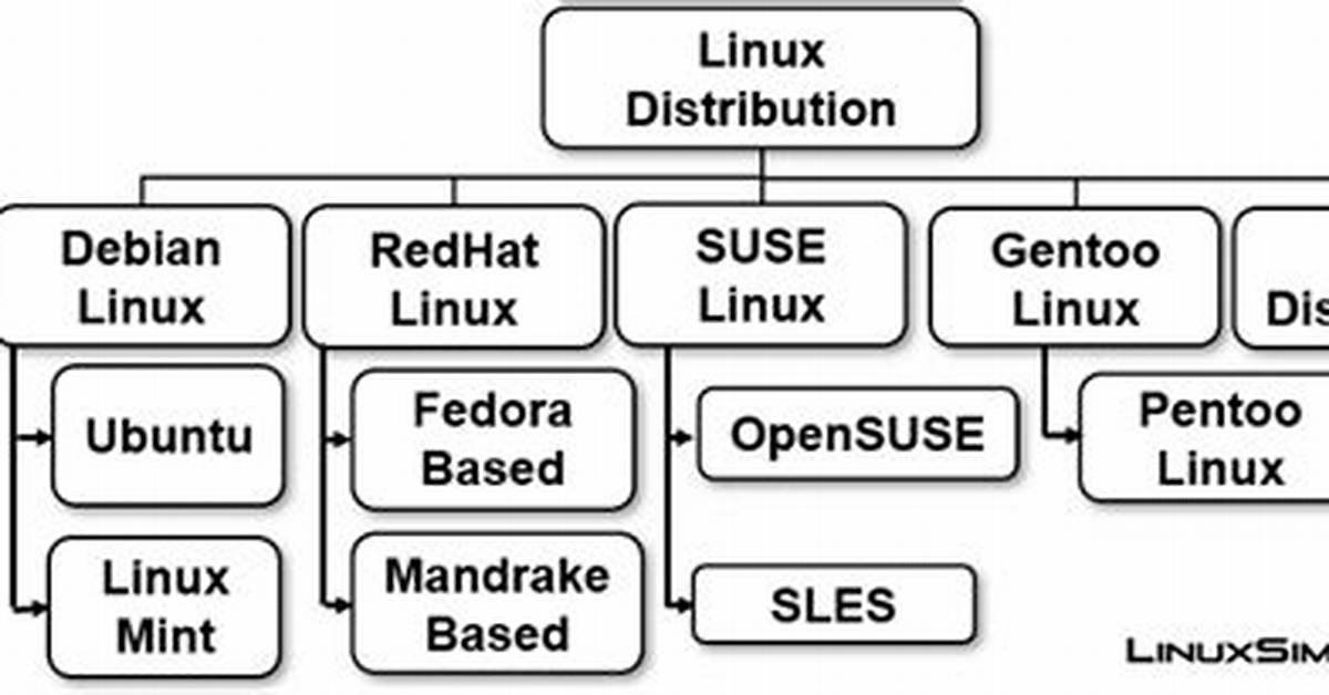 What Is Linux System Distribution?